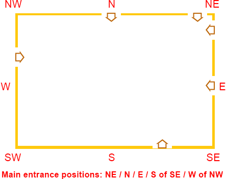 Vastu for the main home entrance