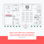 Ideal Plot Size for a Marriage Hall in India (300–800 Guests)