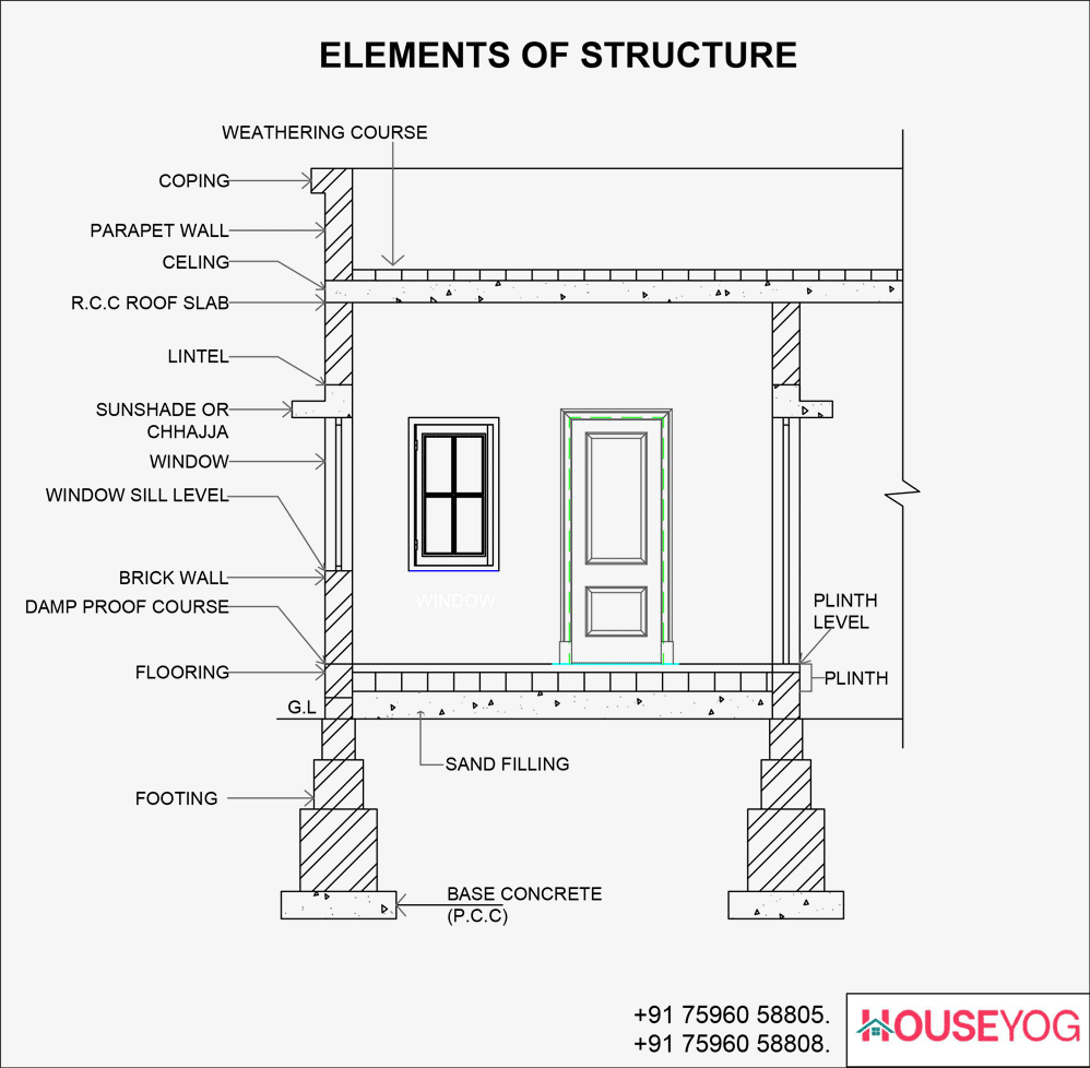 Elements of Structure