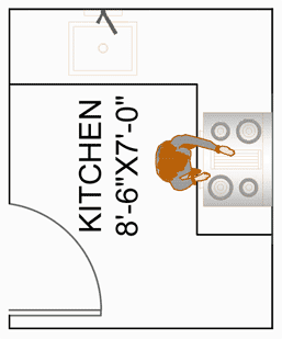 Standard Kitchen Size in India