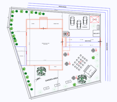 Sample Plot Sizes